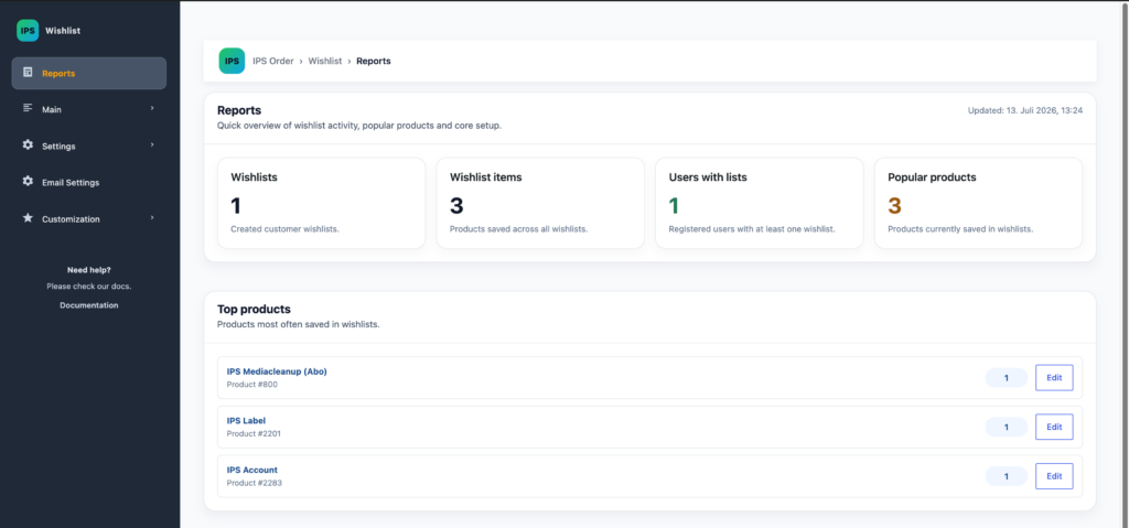 IPS Order Wishlist Reports overview in WordPress administration.